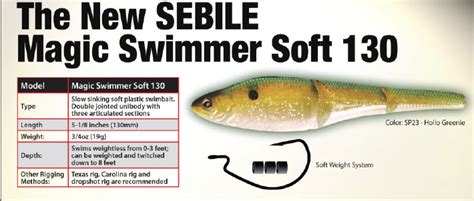 Unlock the Secrets of Sebile Soft Magic Swimmer: Proven Strategies for Maximum Fish Attraction